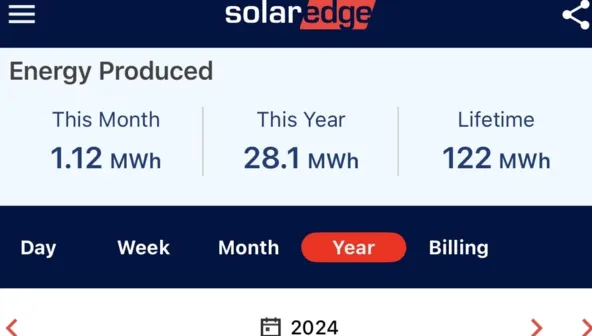 Uporaba sončne elektrarne v letu 2024
