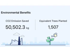 Uporaba sončne elektrarne v letu 2024