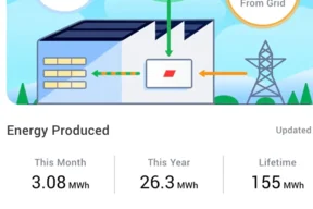 Uporaba sončne elektrarne v letu 2025